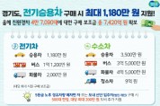 경기도, 전기 승용차 구매하면 최대 1천 180만원 지원