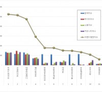 한국기업평판연구소, 9월 상조 브랜드 빅데이터 분석결과